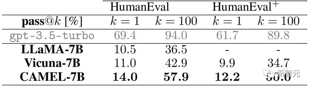 HumanEval