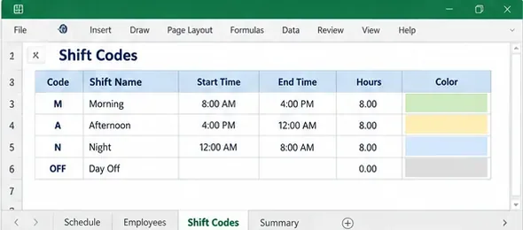 Excel Shift Codes worksheet listing Morning, Afternoon, Night, and Day Off with start times, end times, and planned hours