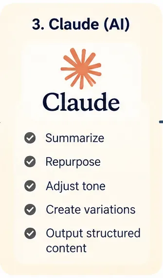 How to Build a Free AI Content Repurposing Pipeline with n8n and Claude (What’s Actually Free)