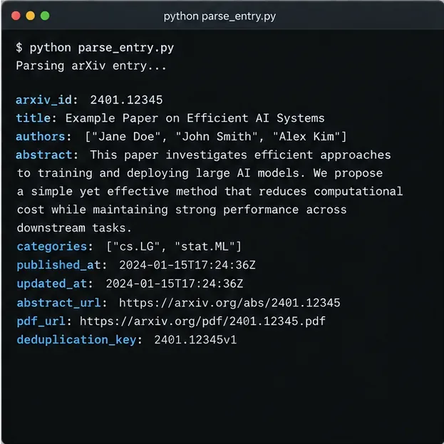 Terminal example of normalized arXiv metadata including identifier, title, authors, categories, dates, and source links.