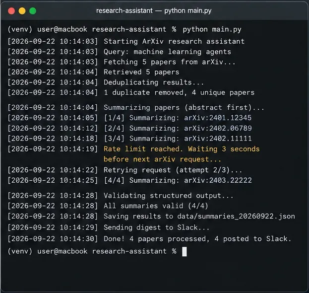 Terminal example running the assistant, deduplicating papers, validating summaries, waiting between arXiv requests, and posting to Slack.