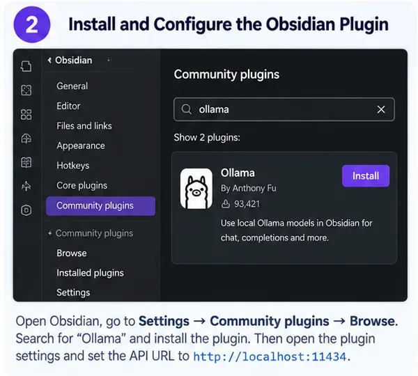 AI-generated conceptual illustration of the Obsidian Community plugins browser