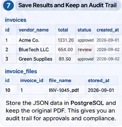 Example database tables for invoices and source invoice files with status and timestamps