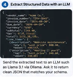 Example structured JSON output containing vendor, invoice number, dates, currency, totals, and line items