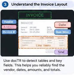 Example invoice layout analysis with labeled vendor, address, invoice number, date, due date, line items, and total regions