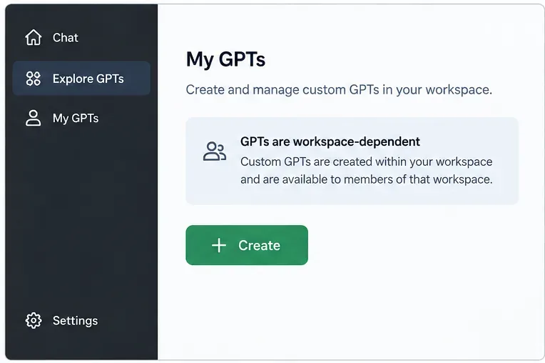 Tela ilustrativa do espaço de trabalho GPT com a navegação "Meus GPTs" e um botão "Criar".