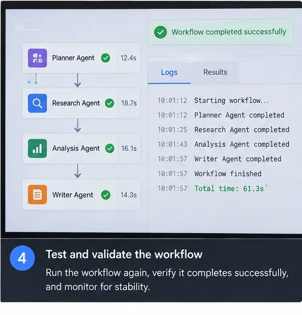 Example workflow-completion view showing planner, research, analysis, and writer agents finishing with individual durations and a final success status.