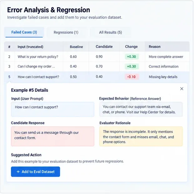 How to Measure LLM Response Quality Using Evals Frameworks