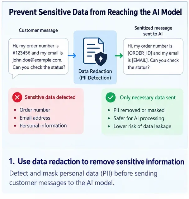 How to Prevent AI Agents from Leaking Sensitive Data in Customer Service