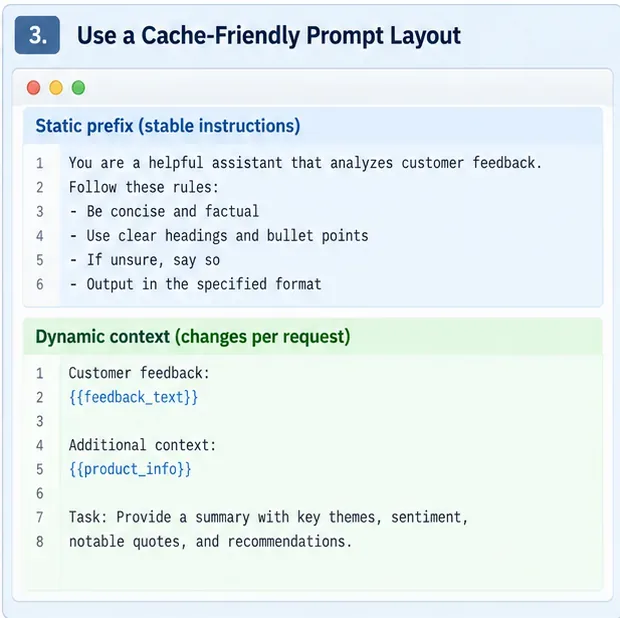 Prompt layout with stable instructions grouped in a static prefix above dynamic customer feedback and product information
