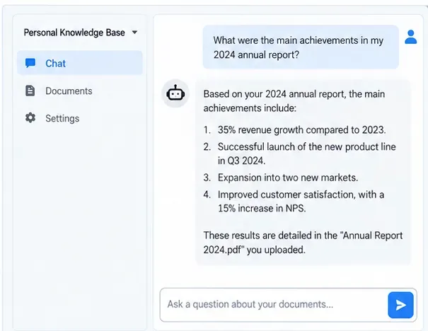 Personal Knowledge Base chat showing a question about an annual report and a document-grounded answer.