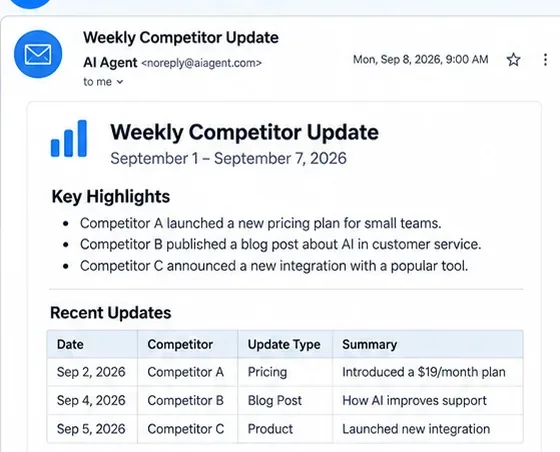 Conceptual weekly competitor monitoring report showing findings, dates, categories, and summaries