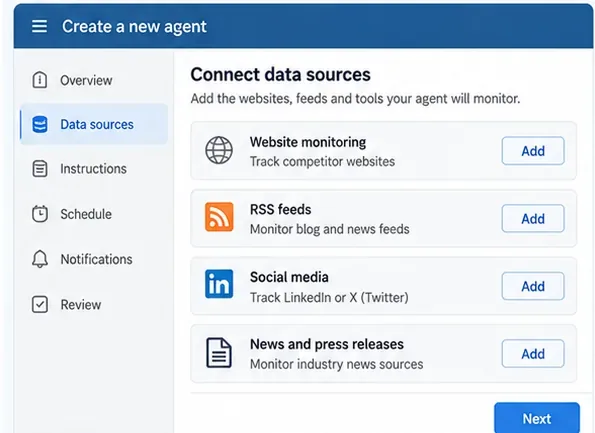 Conceptual source registry for competitor monitoring with websites, RSS, public news, and other source categories