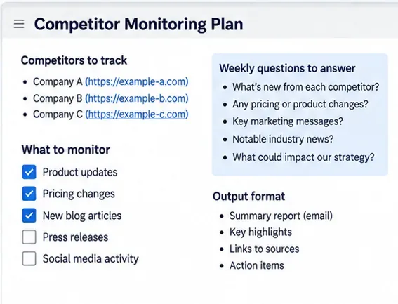 Conceptual competitor monitoring plan showing competitors, signals to track, weekly questions, and report outputs