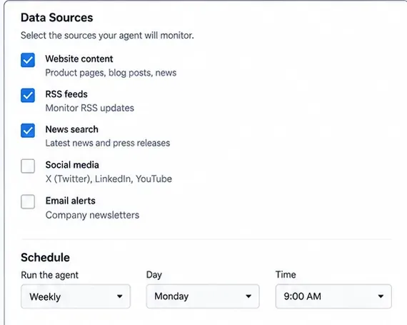 Conceptual data-source and weekly scheduling panel for a competitor monitoring automation
