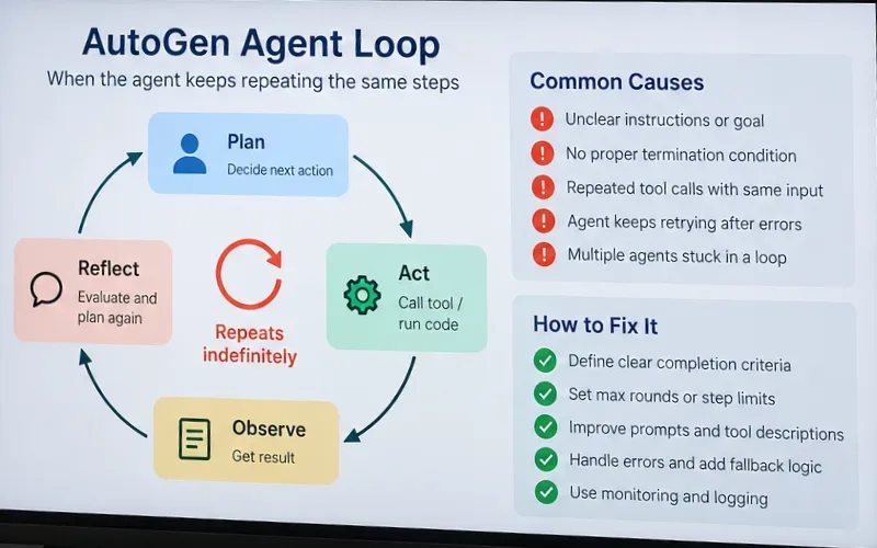 Why Your AutoGen Agent Gets Stuck in Infinite Loops—and How to Fix It