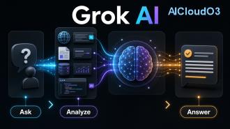 Grok Vs ChatGPT: Which AI Is Better In 2026? Full Comparison
